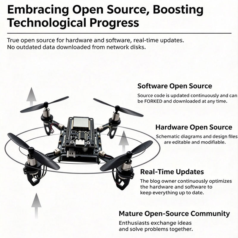 ESP32 Drone Development board  - Espressif Esp32 recensie en prijs