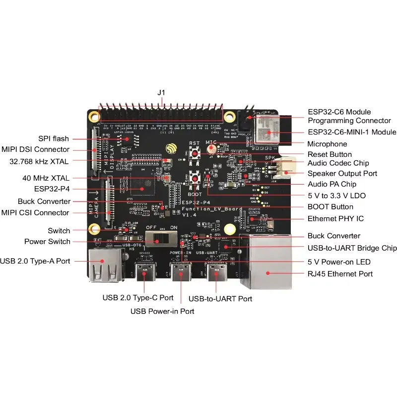 ESP32-P4-Function-EV-Board Dev - Esp32 P4 recensie en prijs